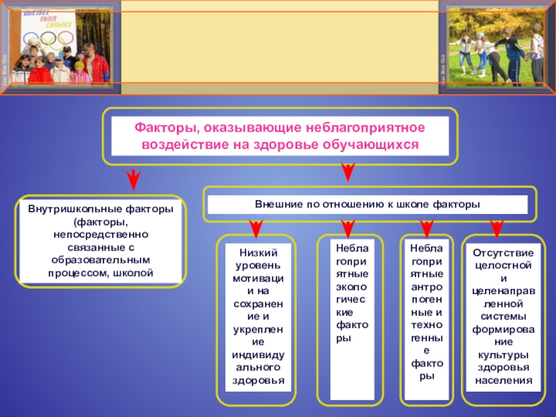 Факторы культуры. Факторы оказывающие явление на здоровье. Факторы оказывающие неблагоприятное воздействие на здоровье. Опасные факторы оказывающие влияние на здоровье сестры. Влияния учебного процесса на здоровье.