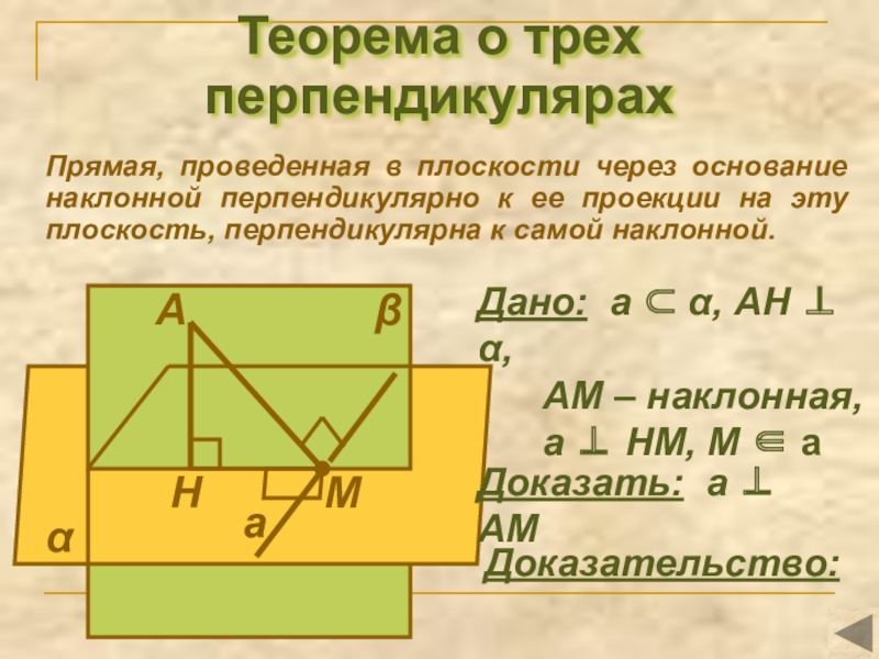 Перпендикуляр и наклонная теорема о трех перпендикулярах