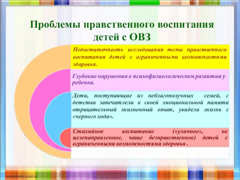 Особенности семейного воспитания детей с ограниченными возможностями презентация