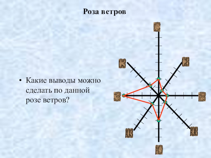 Роза ветров презентация 6 класс география