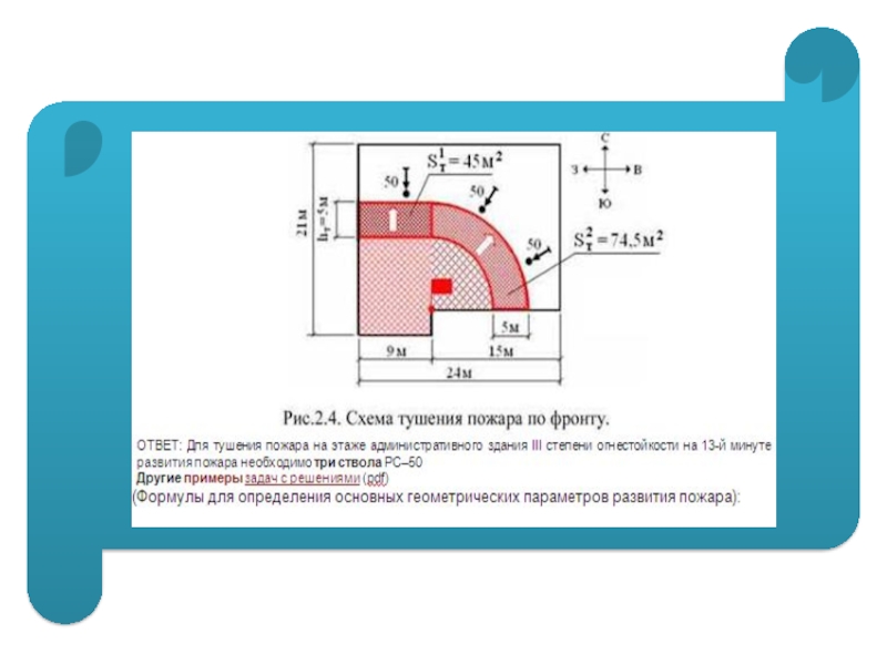 Размеры пожаров. Формы площади пожара. Основные геометрические формы площади пожара. Угловая форма пожара. Периметр пожара.