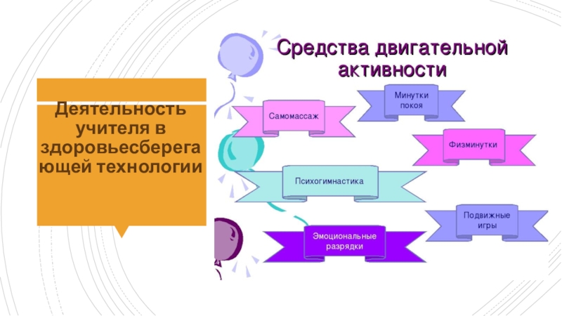 Технология деятельности педагога. Средства двигательной деятельности. Способы двигательной деятельности. Средства повышения двигательной активности. Способы повышения двигательной активности.