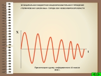 Презентация к уроку Построение биоритмов человека в среде табличного процессора (10 класс)