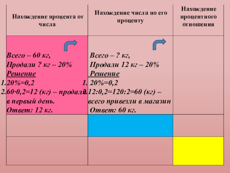 В магазине продали 12