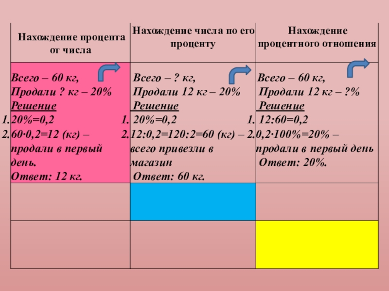 В магазине продали 12