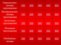 Своя игра на тему Виды односоставных предложений
