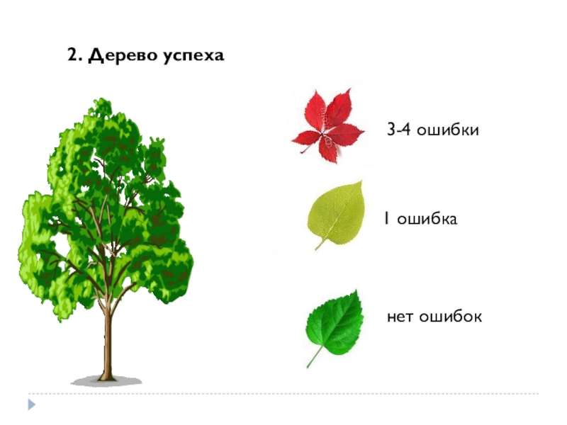 Дерево успеха картинки для самооценки учащихся на уроке