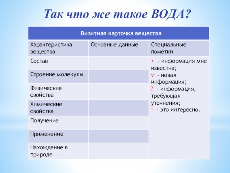 Вода физические и химические свойства презентация