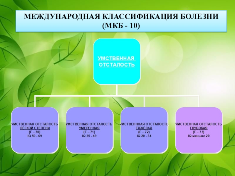 Международная классификация болезней презентация