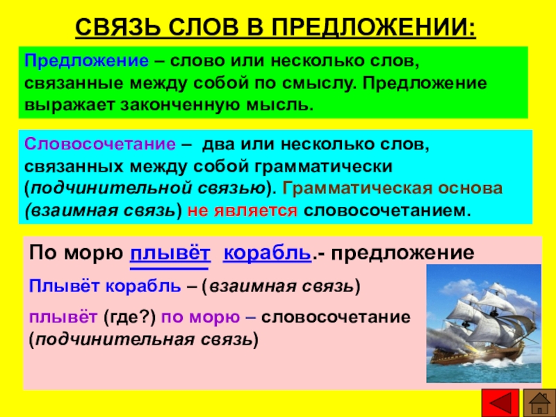 Презентация по русскому языку 2 класс предложение