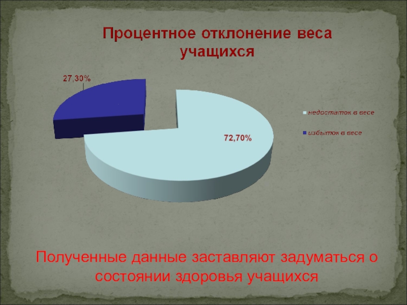 Полученные данные. Процентное отклонение. Рост учеников вариации.