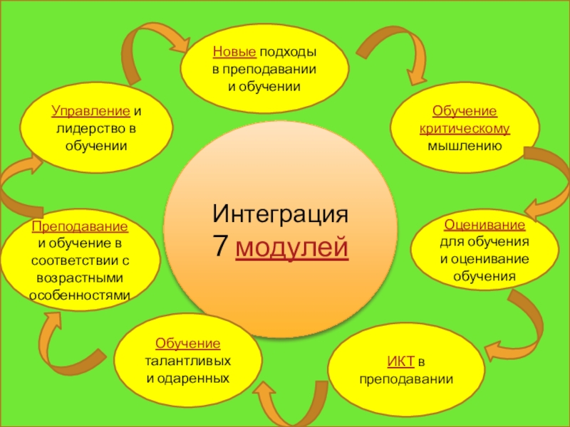 Средне срочное планирование по русскому языку на тему Местоимение Указательные местоименияДеление на группы при помощи стихотворения«Круг радости»ГР Ассоциотивный кустПроблемная ситуацияГР. Указательные местоименияДеление на группы при помощи стихотворения«Круг радости»ГР Ассоциотивный кустПроблемная ситуацияГР. Стратегия «Редактор»ГР Стратегия «Лови ошибкуГР«Восстанови правило»ПР