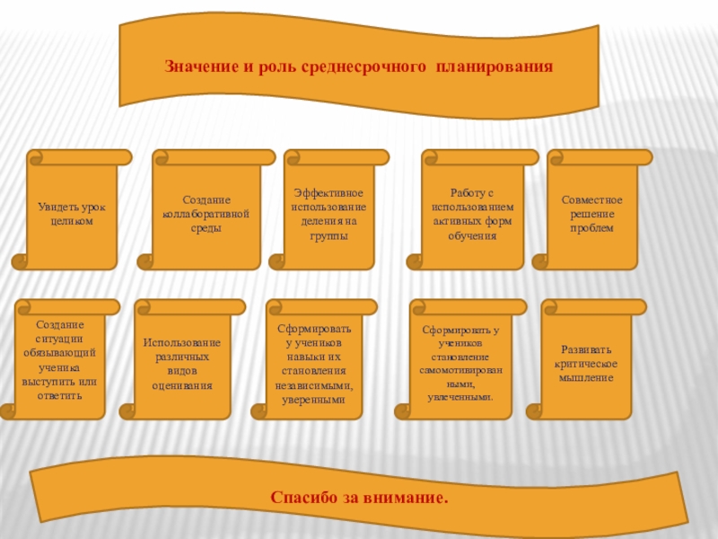 Средне срочное планирование по русскому языку на тему Местоимение Значение и роль среднесрочного планирования Увидеть урок целиком Развивать критическое мышлениеЭффективное Значение и роль среднесрочного планирования Увидеть урок целиком Развивать критическое мышлениеЭффективное использование деления на группыРаботу с использованием