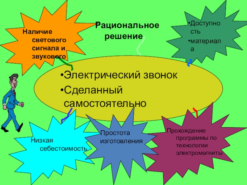 Презентация Лебединый рай Доступность материалаЭлектрический звонок Сделанный самостоятельноРациональное решениеНаличие светового сигнала и звуковогоНизкая себестоимостьПрохождение Доступность материалаЭлектрический звонок Сделанный самостоятельноРациональное решениеНаличие светового сигнала и звуковогоНизкая себестоимостьПрохождение программы по технологии электромагниты