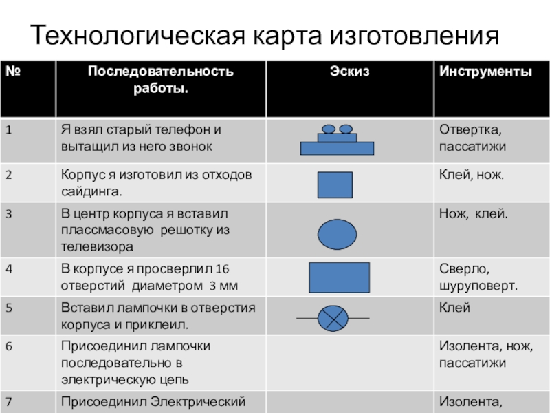 Презентация Лебединый рай Технологическая карта изготовления Технологическая карта изготовления