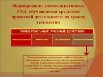 Формирование коммуникативных УУД обучающихся средством проектной деятельности на уроках технологии