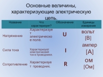 Презентация Изучение последовательного и параллельного соединения проводников