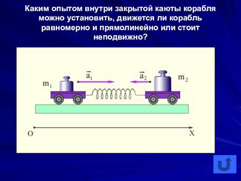 Равномерное движение поезда