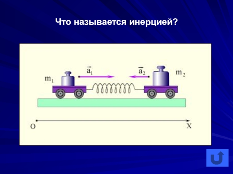 Инерция рисунок. Инерция схема. Что называется инерцией. Электрическая инерция. Что называют инертностью.