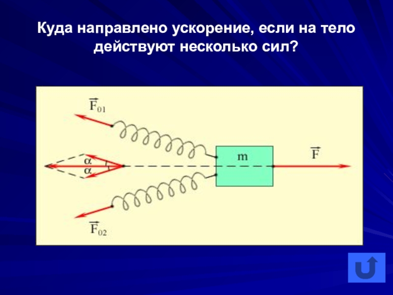 Направленное ускорение. Куда направлено ускорение. Куда направлено ускорение тела. Как направлено ускорение. Куда направлять ускорение физика.