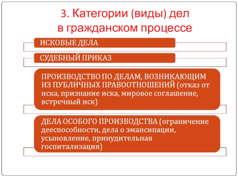 Сайт гражданских дел. Категории дел в гражданском процессе. Категории дел гражданского судопроизводства. Категории дел рассматриваемых в гражданском процессе. Категории гражданских Део.