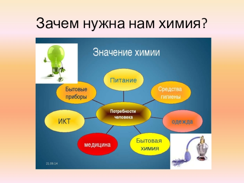 Проект по химии 10 класс презентация