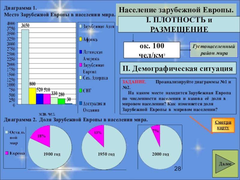 Структура населения европы. Плотность населения Западной Европы таблица. Общая характеристика плотности населения зарубежной Европы. Карта по численности населения зарубежной Европы. Доля городского и сельского населения зарубежной Европы.