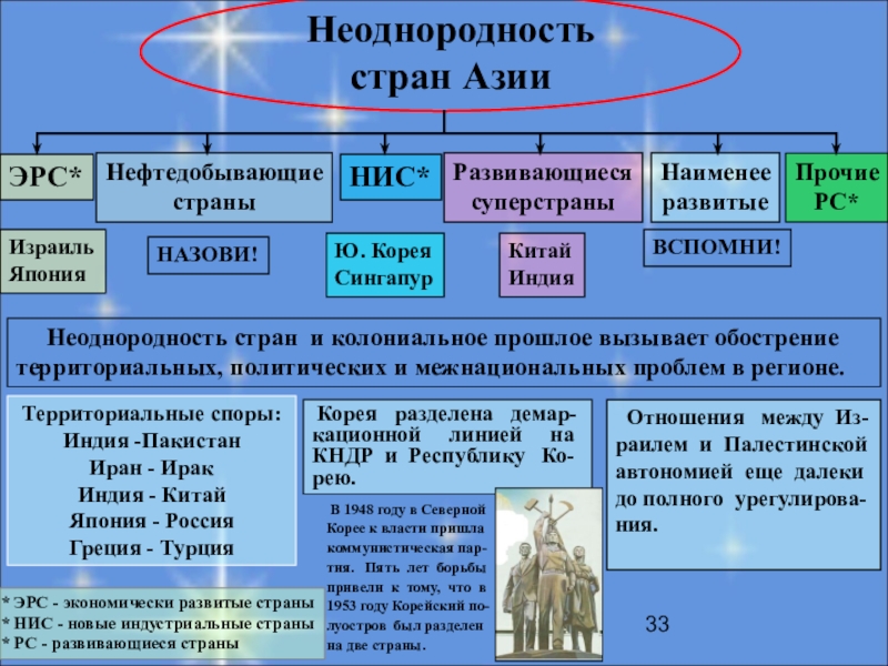 Наименее развитые страны презентация