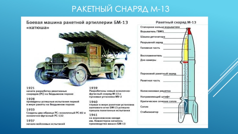 Катюша бм 13 чертеж