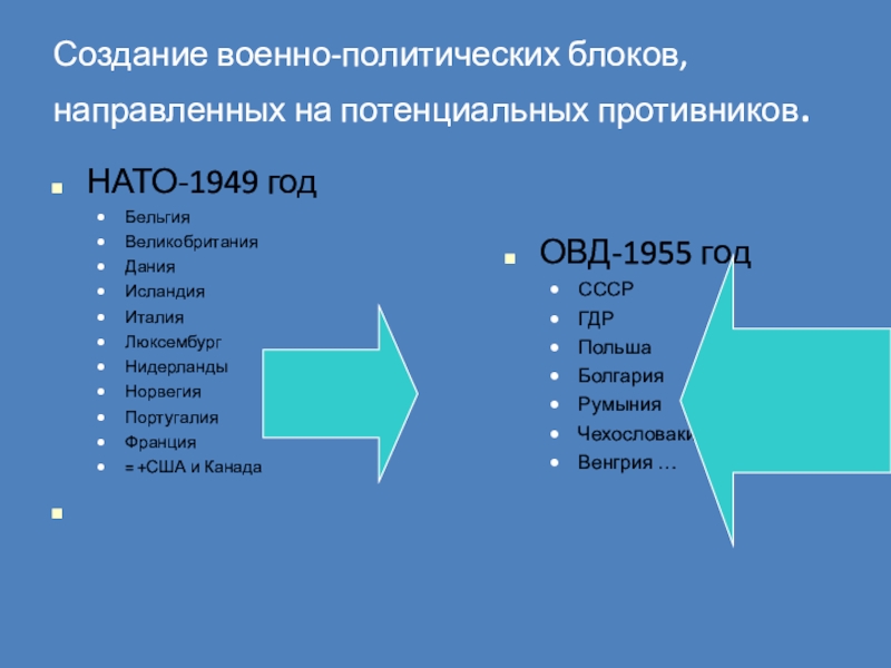 Италия политические блоки. Военно политические блоки НАТО И ОВД. Создание военно-политических блоков. Формирование военно-политических блоков НАТО. Возникновение военно-политических блоков.