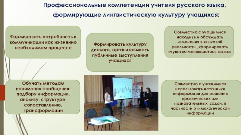 Профессиональный стандарт учителя русского языка Профессиональные компетенции учителя русского языка, Профессиональные компетенции учителя русского языка, формирующие
