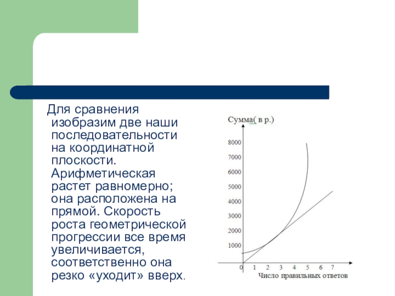 Сравните изображенную. Геометрическая прогрессия на координатной плоскости. Арифметическая прогрессия на координатной плоскости. Геометрическая прогрессия на координатной прямой. Арифметическая прогрессия на координатной прямой.