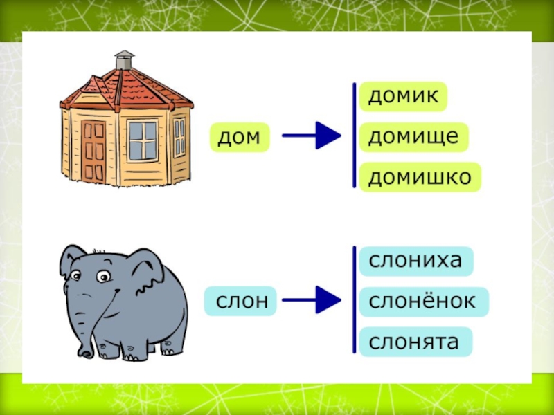 Домом какое слово. Домик и домище. Дом домик домишко. Дом домик домишко домище. Дом родственные слова.