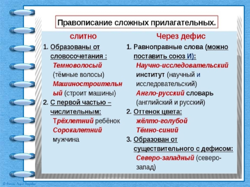 Схема правописание сложных имен прилагательных