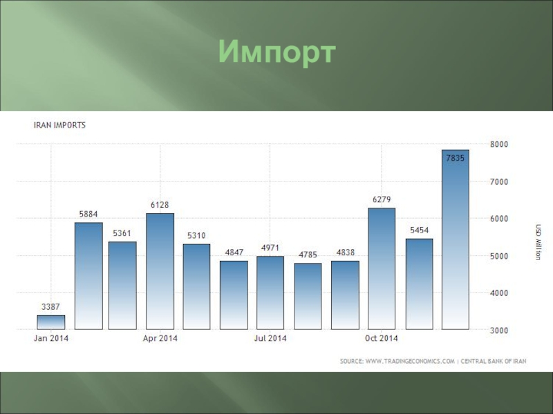 Презентация иран география