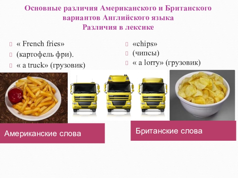 Различия американского и британского английского проект