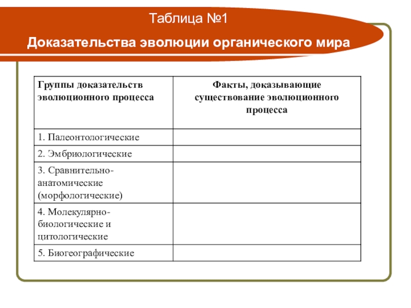 Доказательства эволюции животных 7 класс конспект