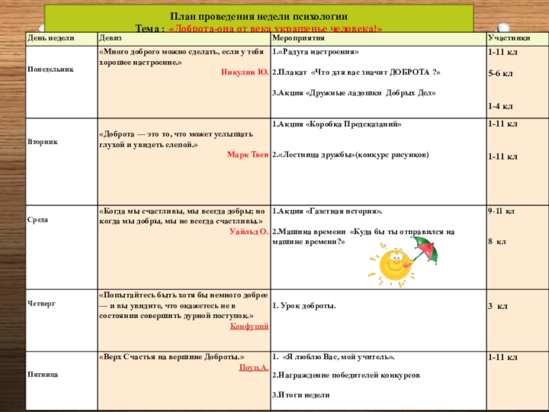 Неделя психологии в школе план