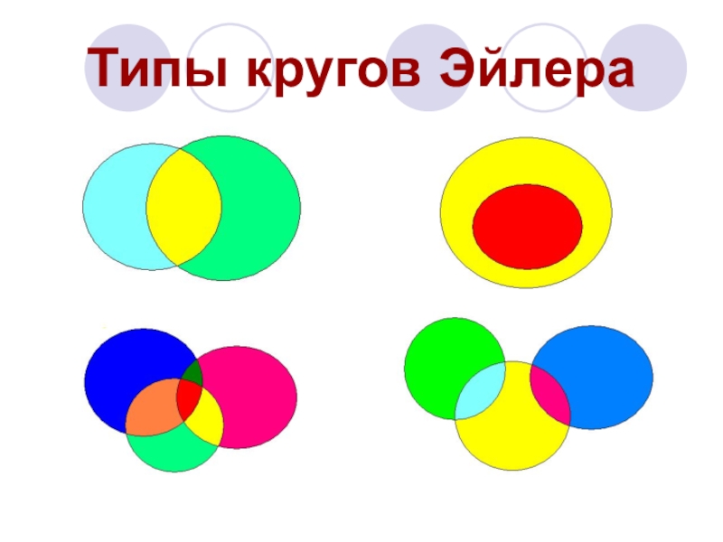 Круги эйлера проект