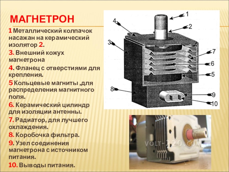 Экран Магнетрона Для Микроволновой Печи Купить