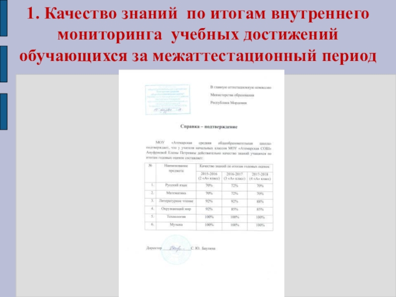 Презентация Портфолио для аттестации Ануфриевой Е. П. 1. Качество знаний по итогам внутреннего мониторинга учебных достижений обучающихся за межаттестационный период 1. Качество знаний по итогам внутреннего мониторинга учебных достижений обучающихся за межаттестационный период