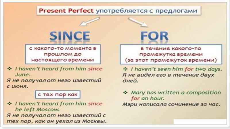 Употребив perfect. Present perfect since for правило. For или since present perfect. Разница since и for в present perfect. Использование since и for в present perfect.