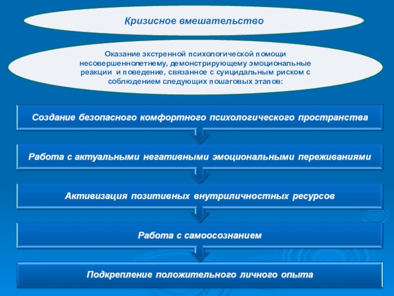 Проект по психологической помощи подросткам