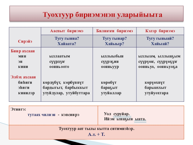 Саха тыла 4 класс