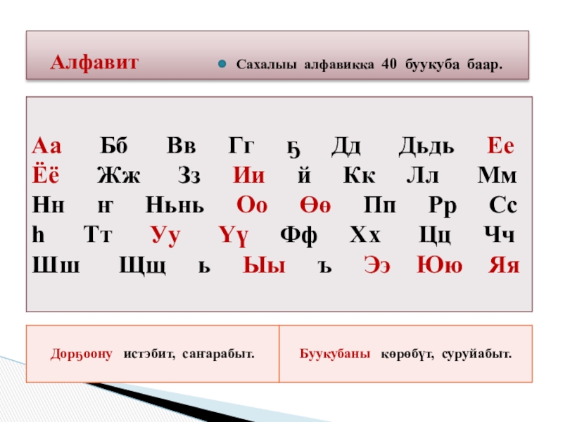 Якутский язык переводчик. Сахалыы алфавит. Сахалыы алфавит урукку. Сахалыы алфавит суруллуута илиинэн. Новгородов алфавита сахалыы.