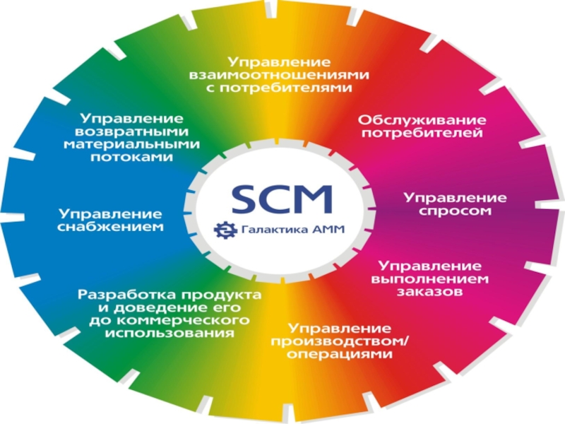 Управление логистическими рисками презентация