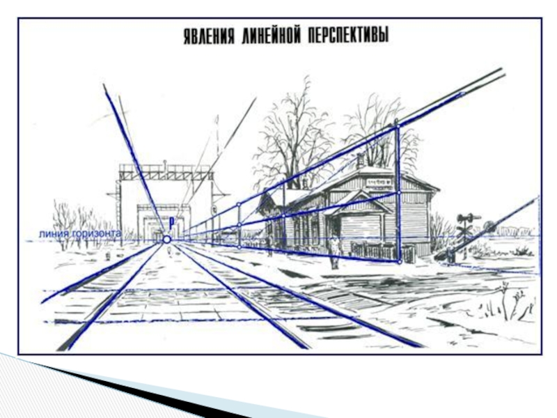 Ближний план в изобразительном искусстве