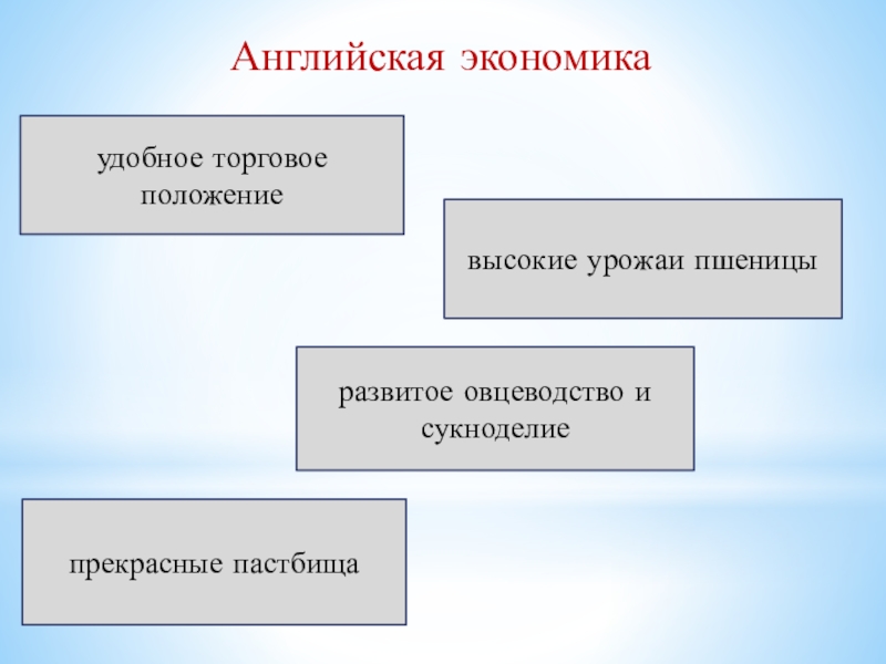 Англия при тюдорах презентация 7 класс