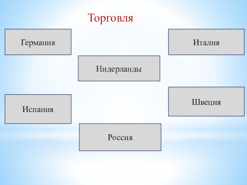 Англия при тюдорах презентация 7 класс