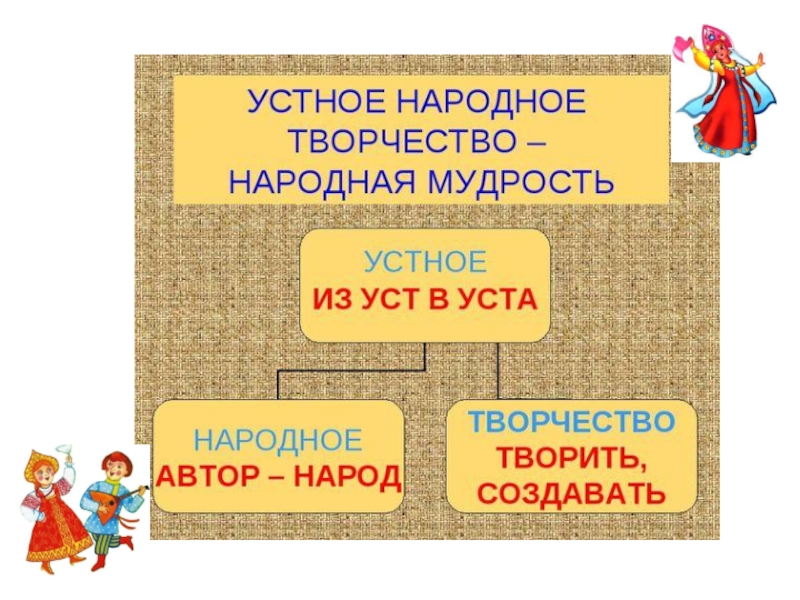 Проект устное народное творчество 5 класс